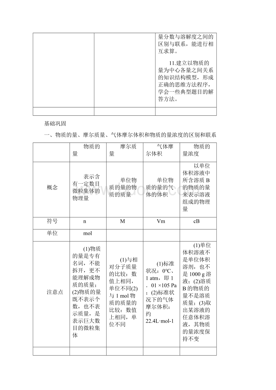 化学复习知识点深度剖析专题一第二节化学计量在实验中的应用.docx_第2页