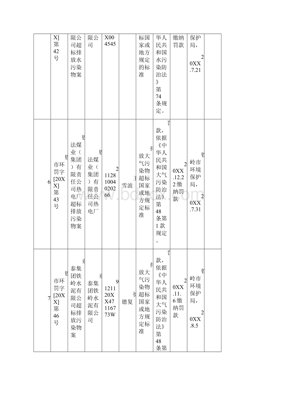 行政处罚案件信息公开表.docx_第3页