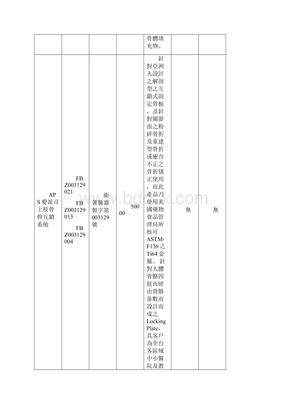 自费特材清泉医院.docx_第3页