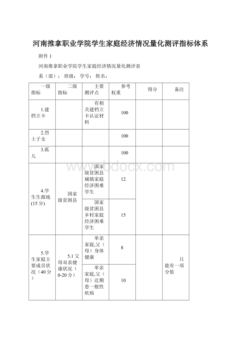 河南推拿职业学院学生家庭经济情况量化测评指标体系文档格式.docx