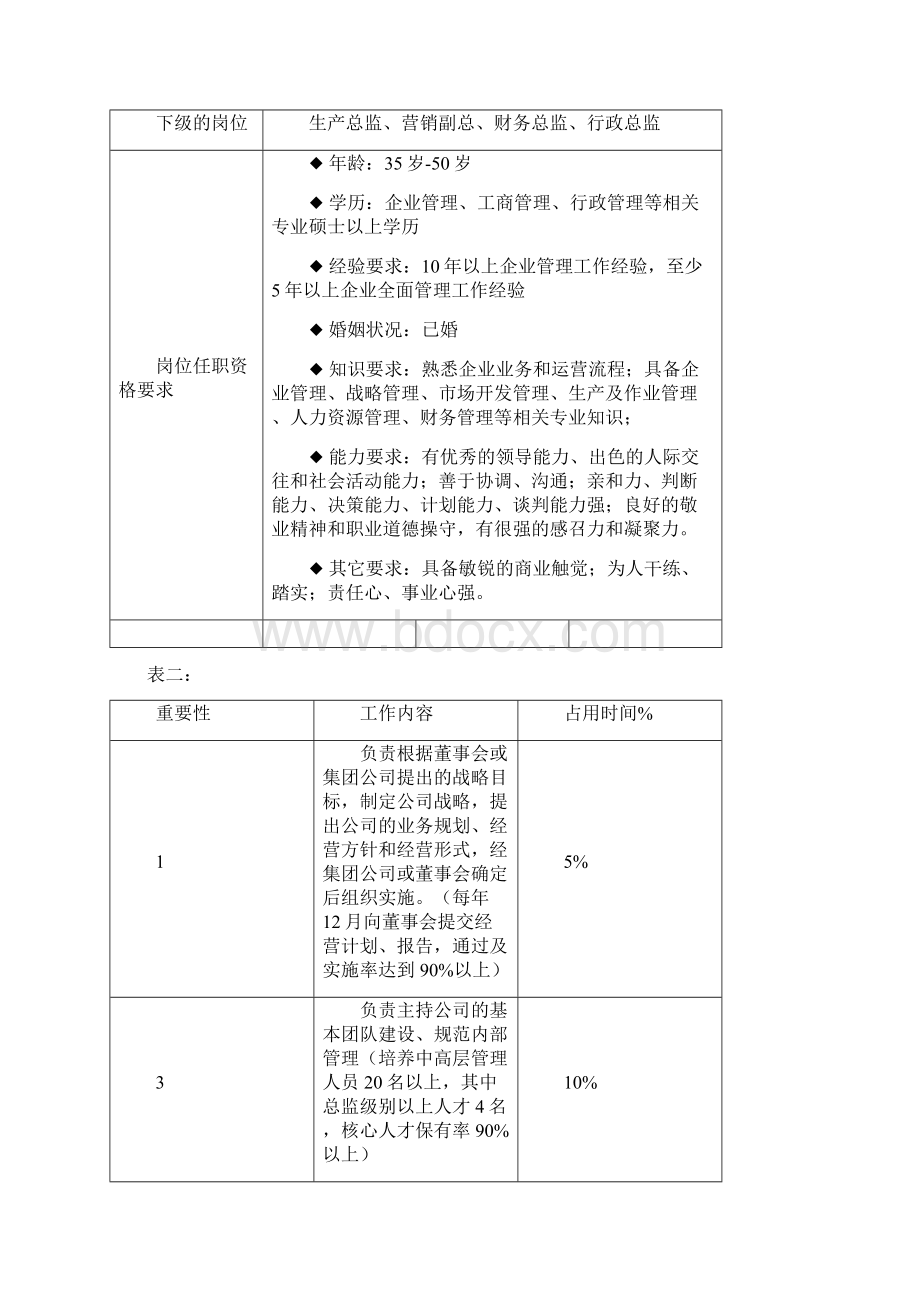 企业组织系统工作分析系统.docx_第2页