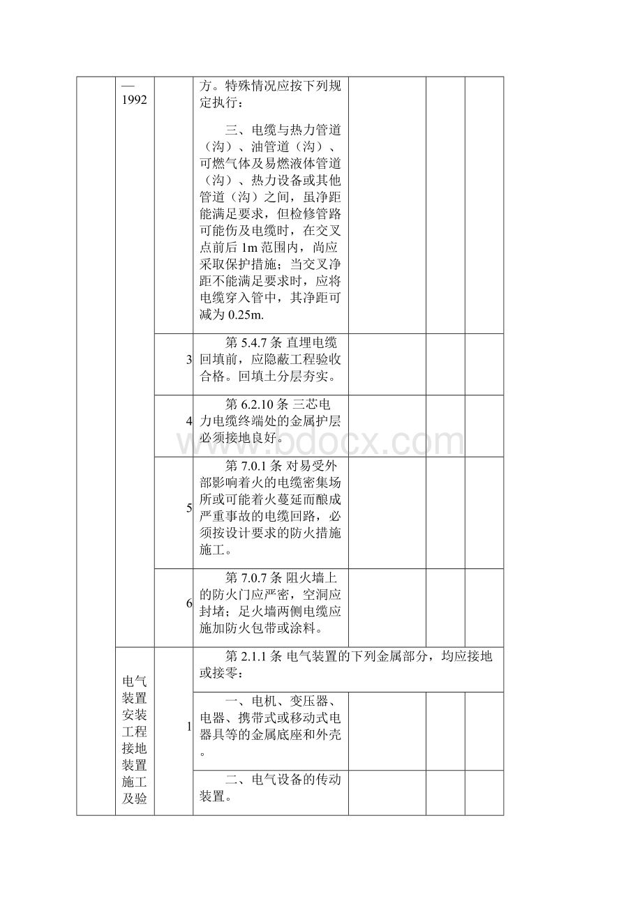 配网工程施工强制性条文执行检查表.docx_第3页