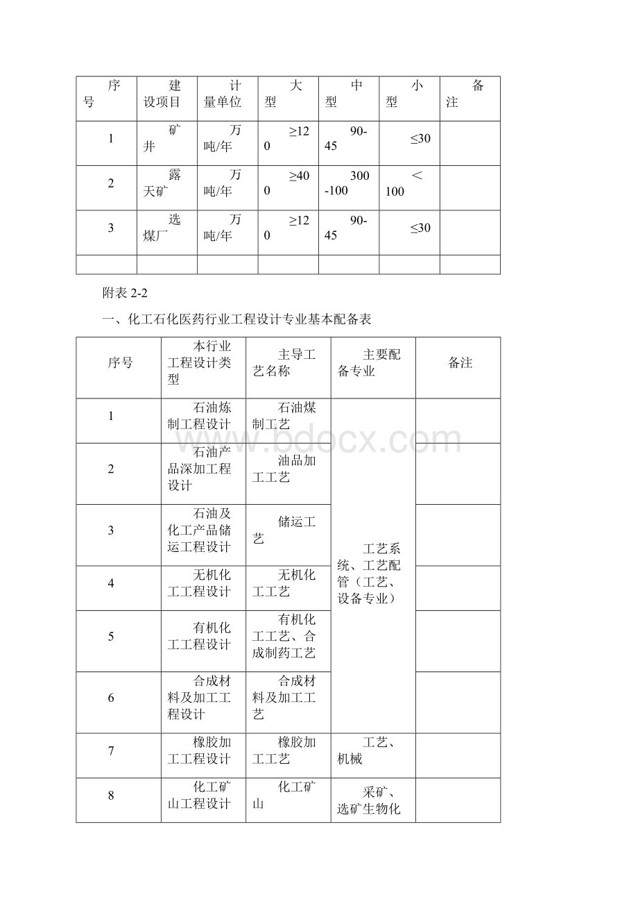 工程设计行业与建设规模划分表全Word格式文档下载.docx_第3页