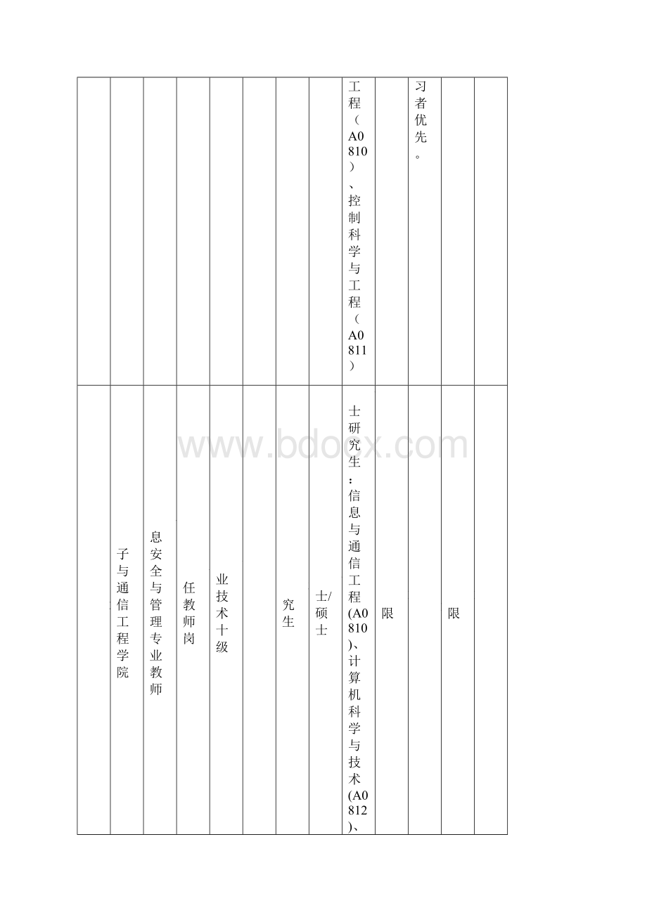 深圳职业技术学院下半年预聘长聘制工作人员岗位表Word格式.docx_第2页