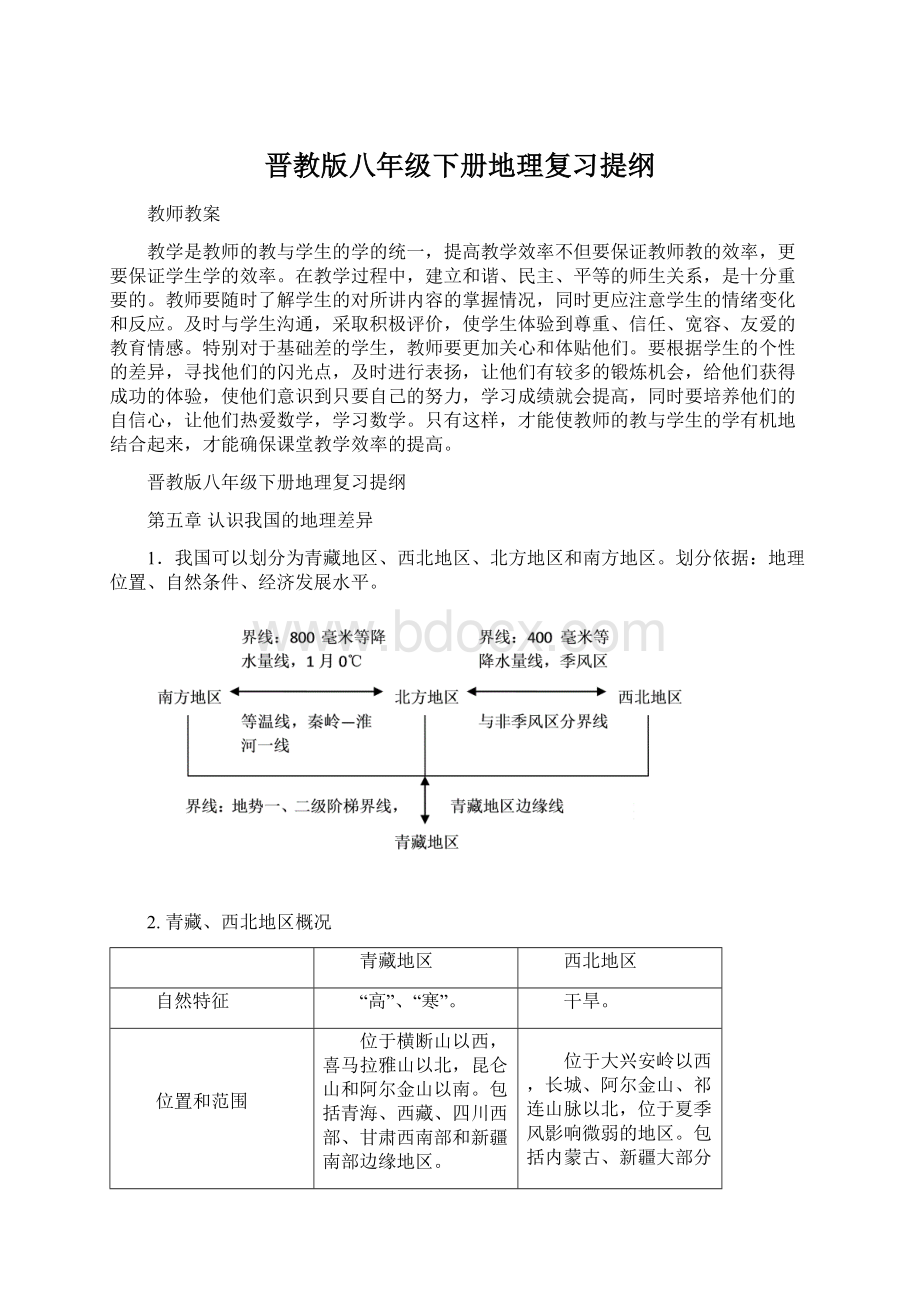 晋教版八年级下册地理复习提纲Word下载.docx_第1页