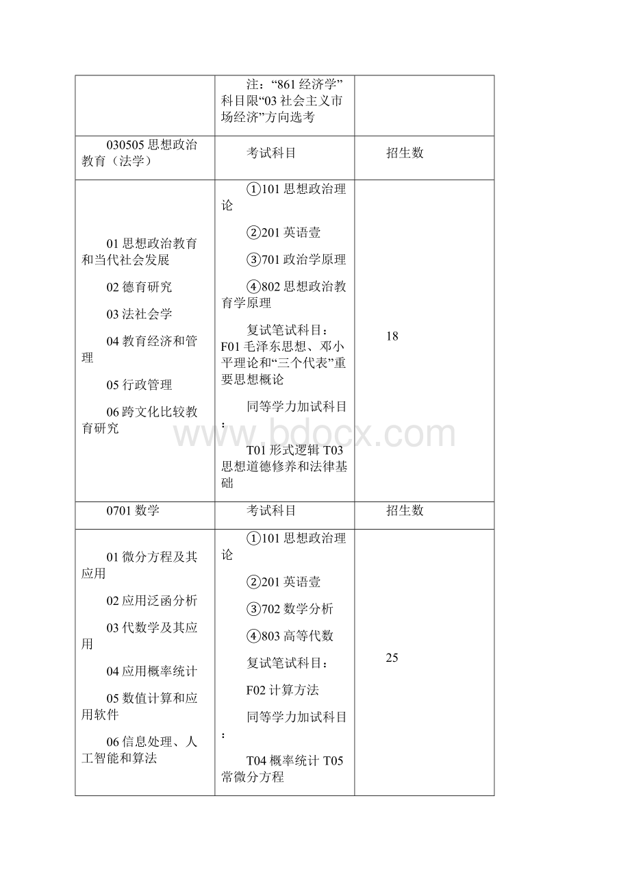 建筑工程管理南京信息工程大学年学硕招生专业内容.docx_第3页