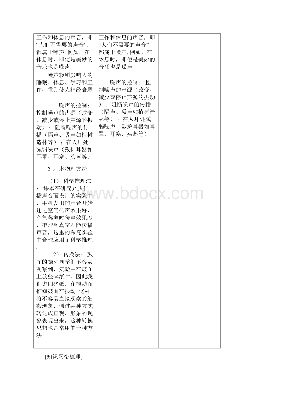 精编物理力学总复习第一讲 声.docx_第2页