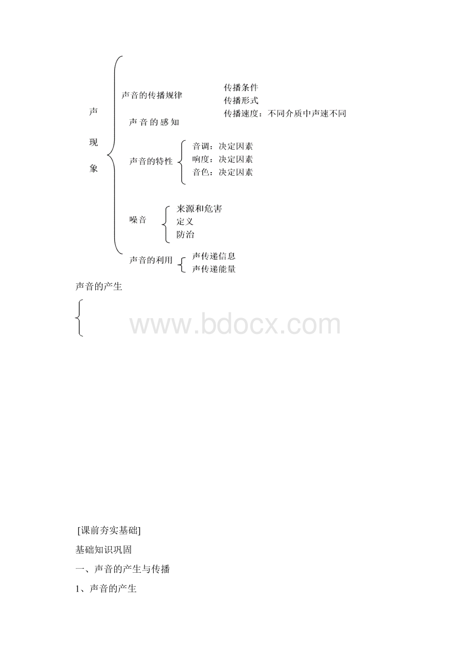 精编物理力学总复习第一讲 声.docx_第3页