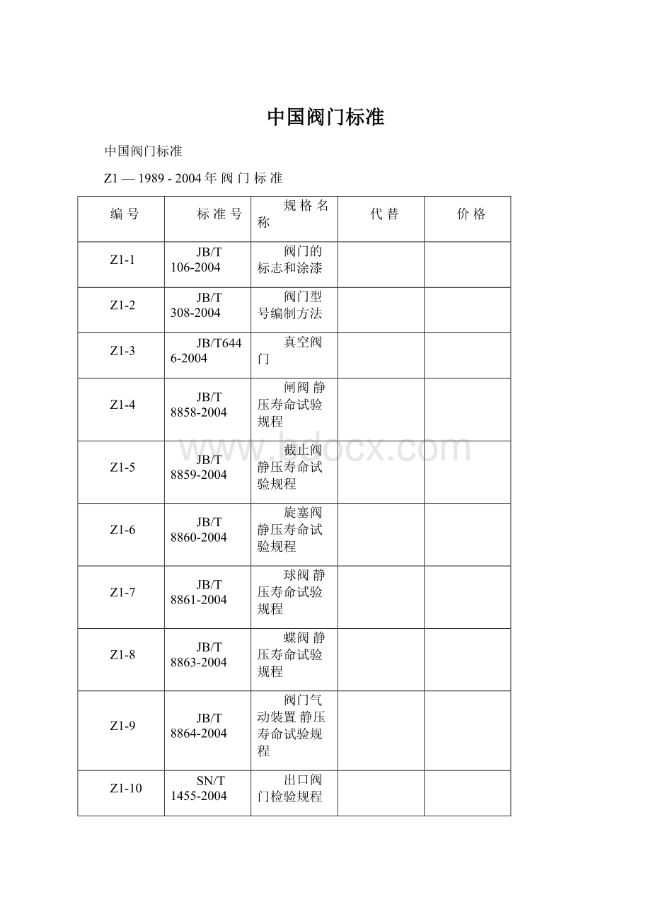 中国阀门标准Word格式文档下载.docx