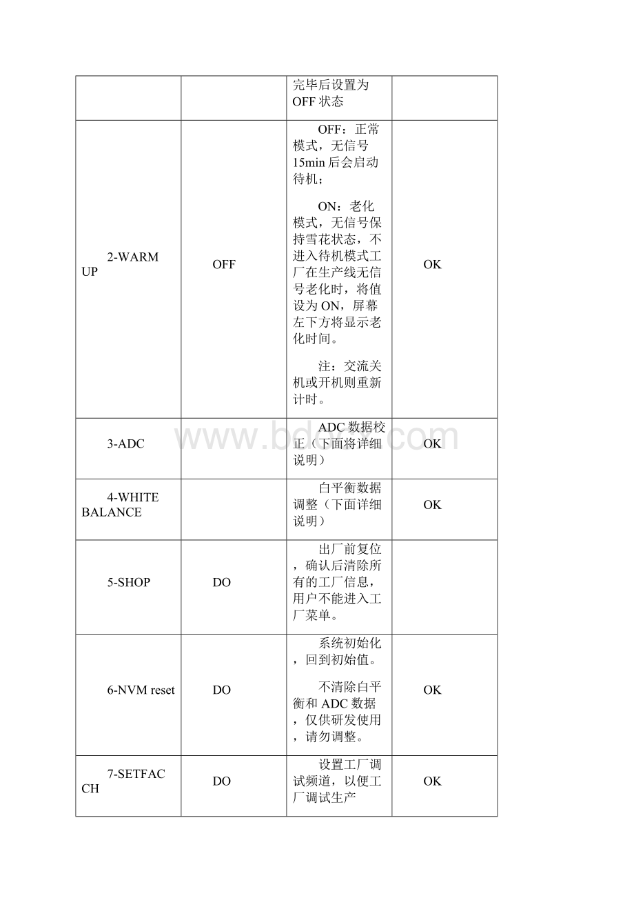 新款TCLL42P60FBD总线调整资料.docx_第2页