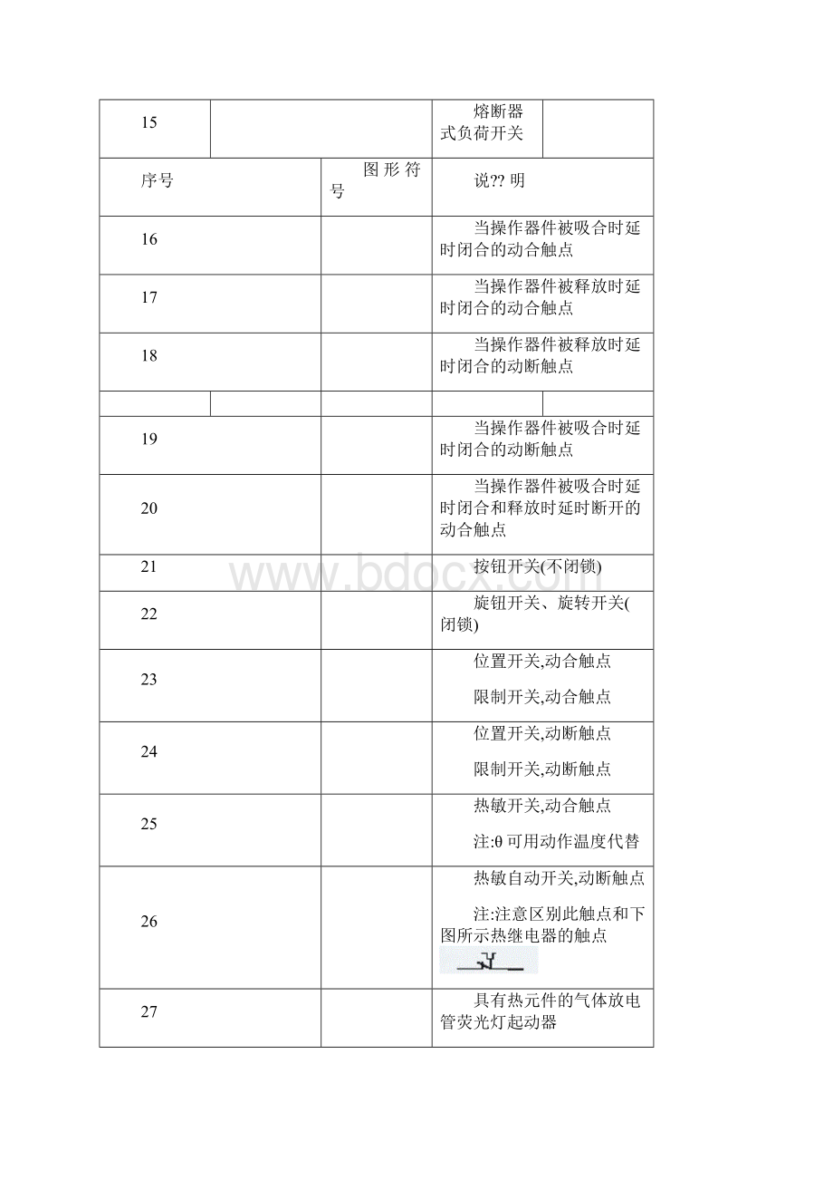 建筑电气CAD符号.docx_第3页