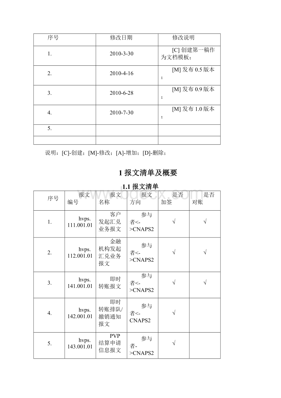 二代支付系统报文交换实用标准大额支付系统分册.docx_第2页