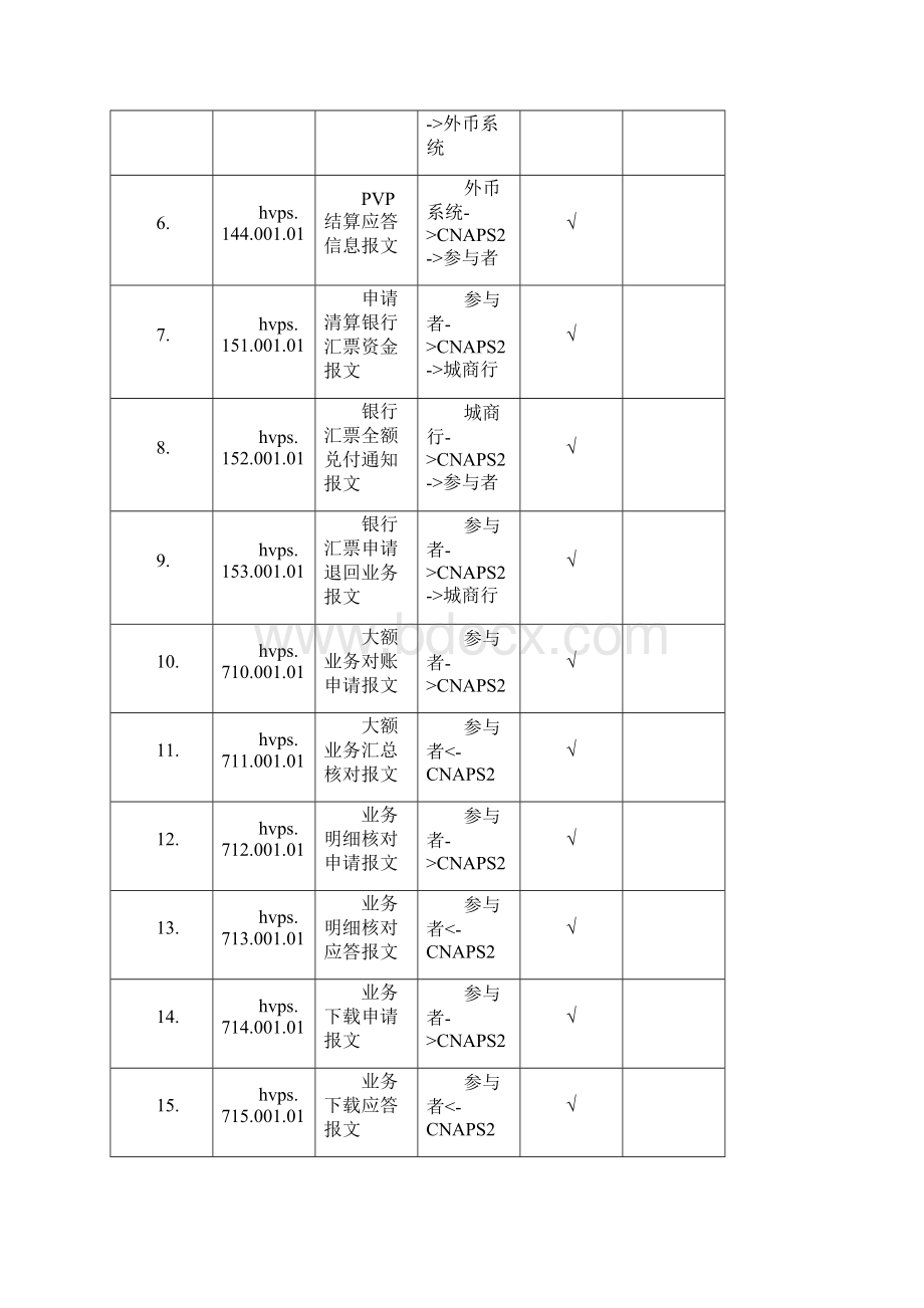 二代支付系统报文交换实用标准大额支付系统分册.docx_第3页