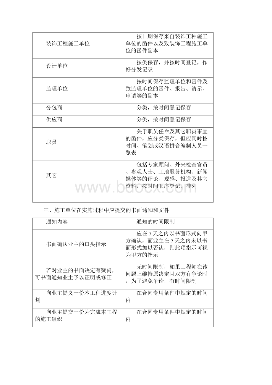 酒店装饰工程施工工程资料管理Word格式文档下载.docx_第2页