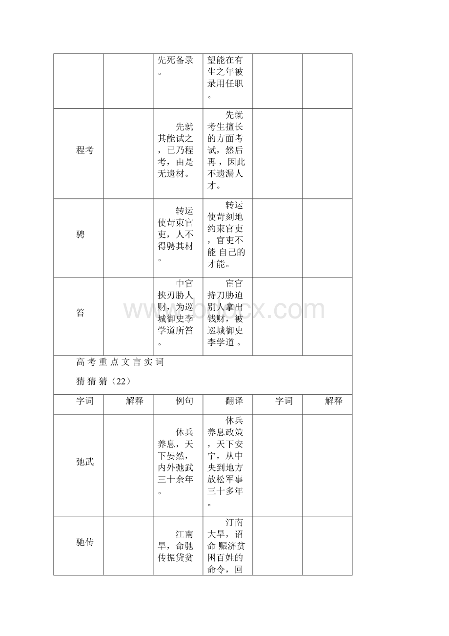 高考常考文言实词猜猜猜03学生版Word文档格式.docx_第2页