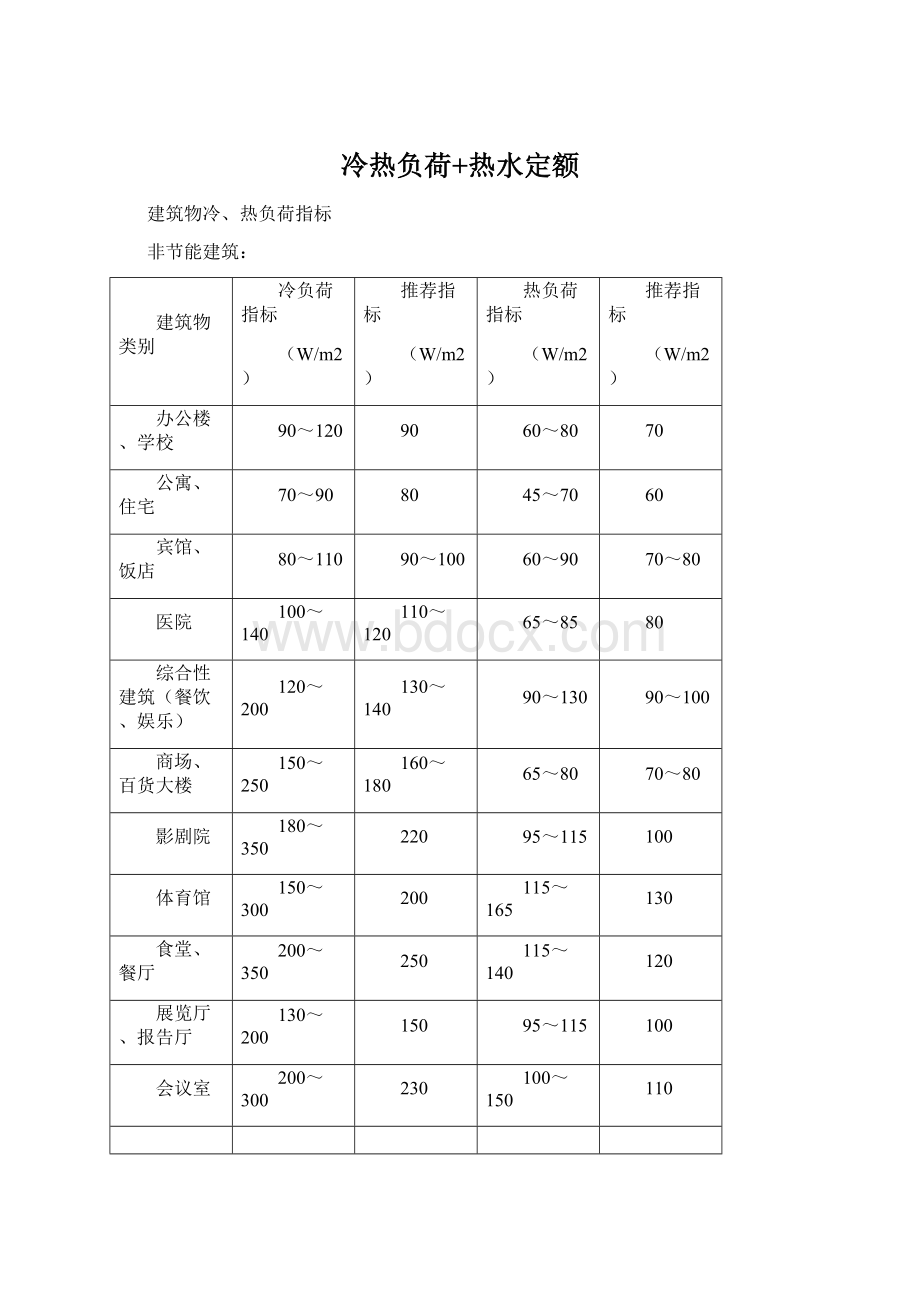 冷热负荷+热水定额Word文档下载推荐.docx_第1页