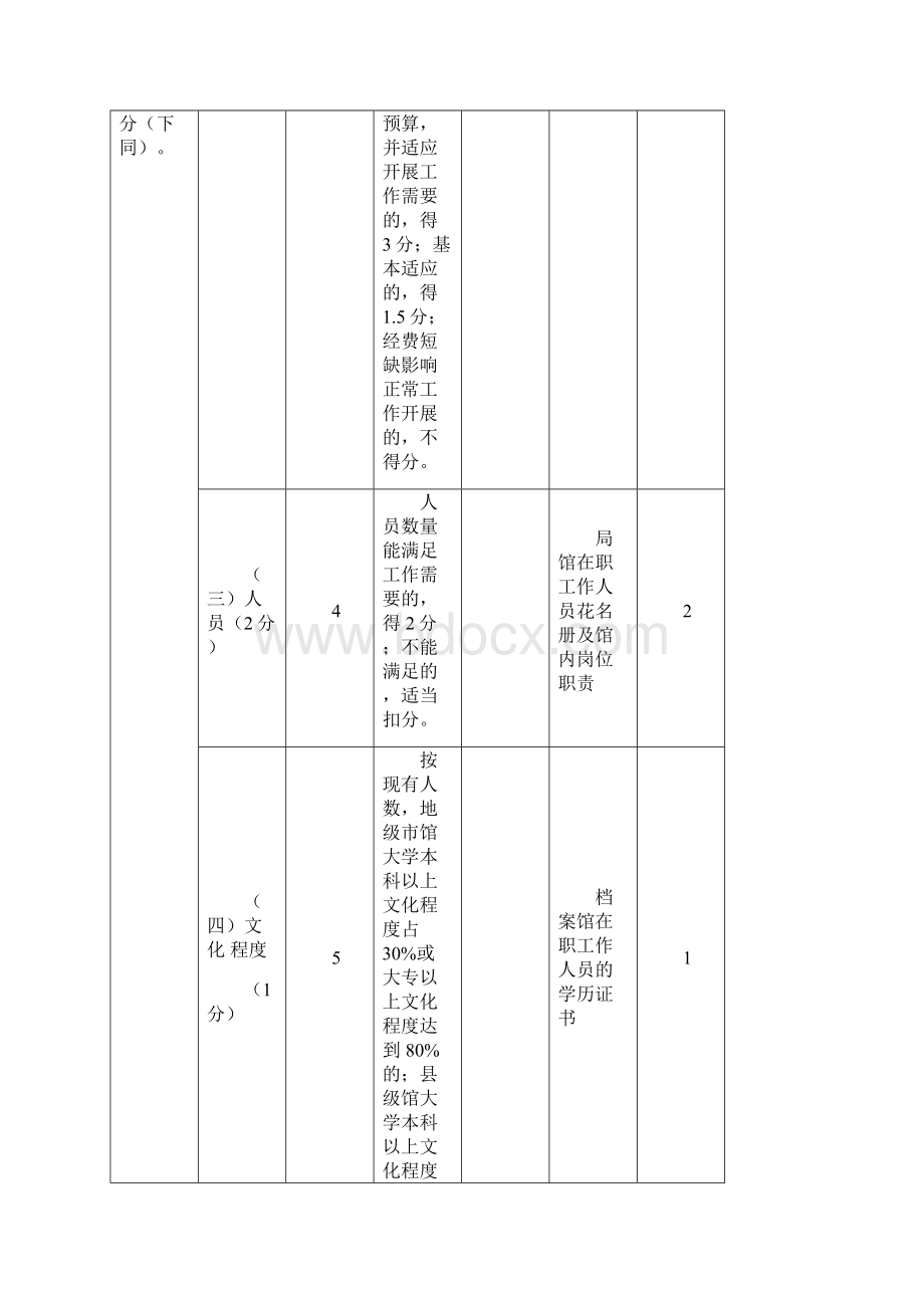 广东地级国家档案馆达标升级目标管理考核标准Word文件下载.docx_第2页