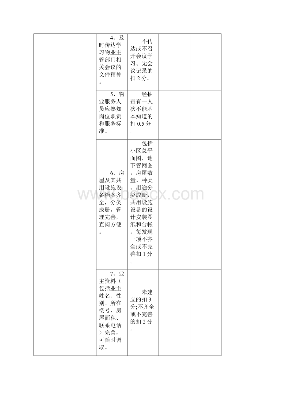 物业服务企业考核标准打分表范本分.docx_第2页