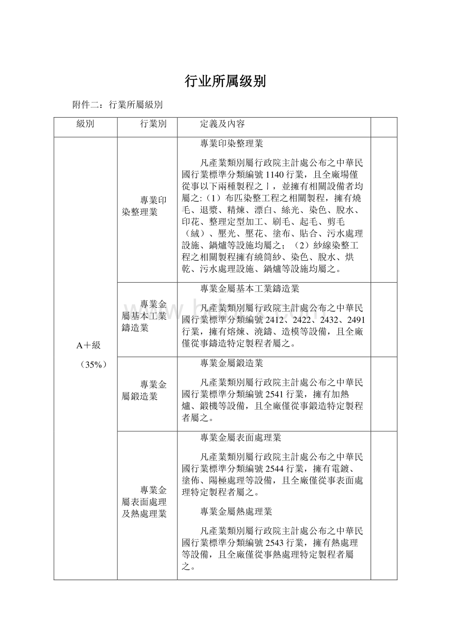 行业所属级别Word文件下载.docx