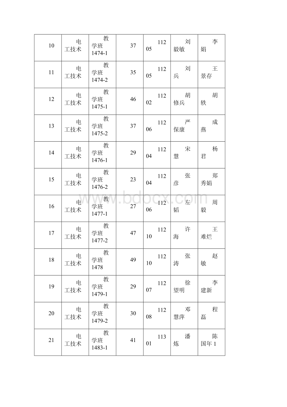 1学期电工技术考场监考安排Word文档格式.docx_第2页