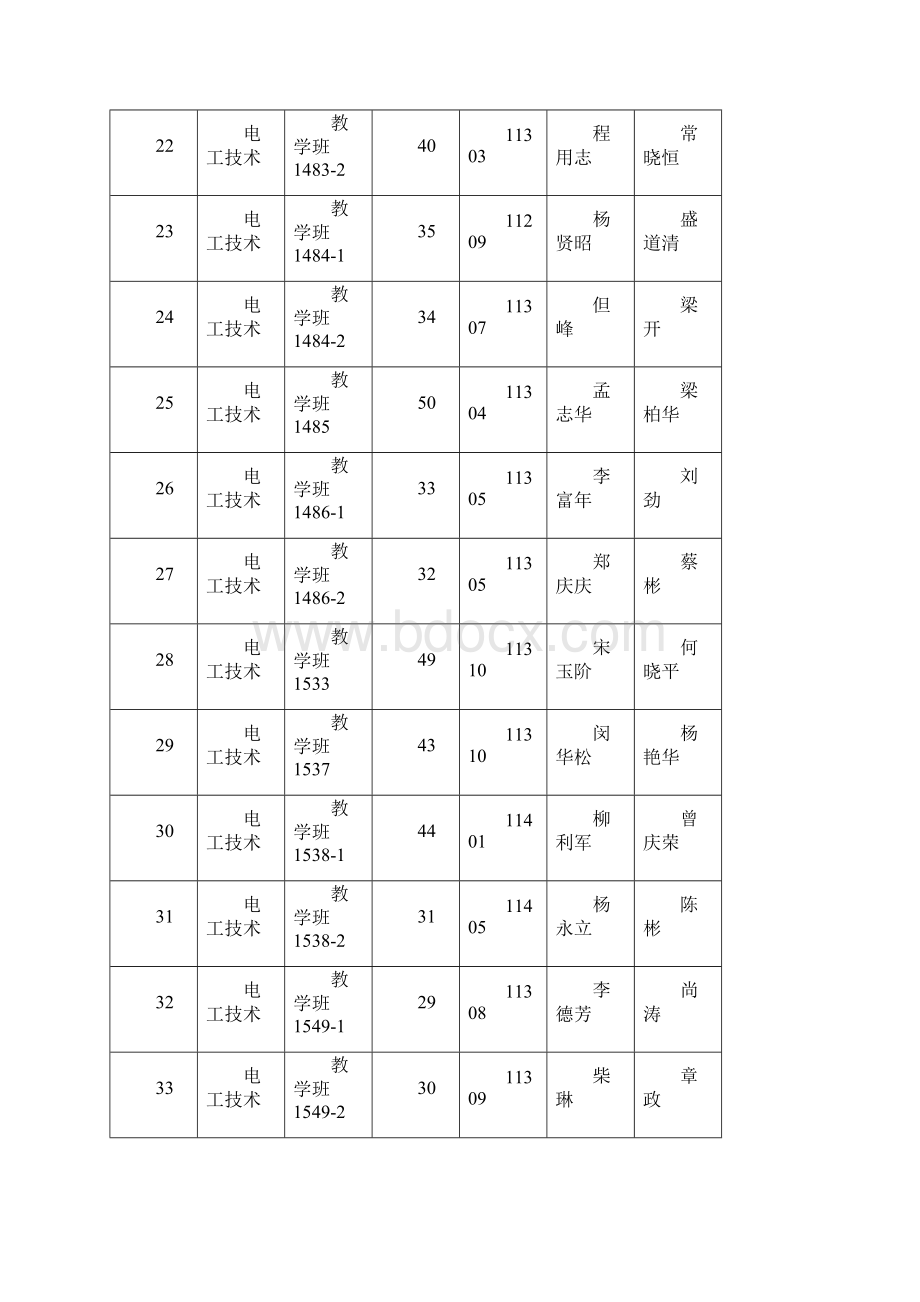 1学期电工技术考场监考安排Word文档格式.docx_第3页