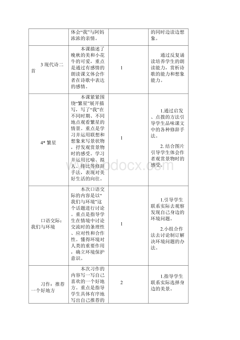 部编版四年级上册语文全册教材解读.docx_第2页