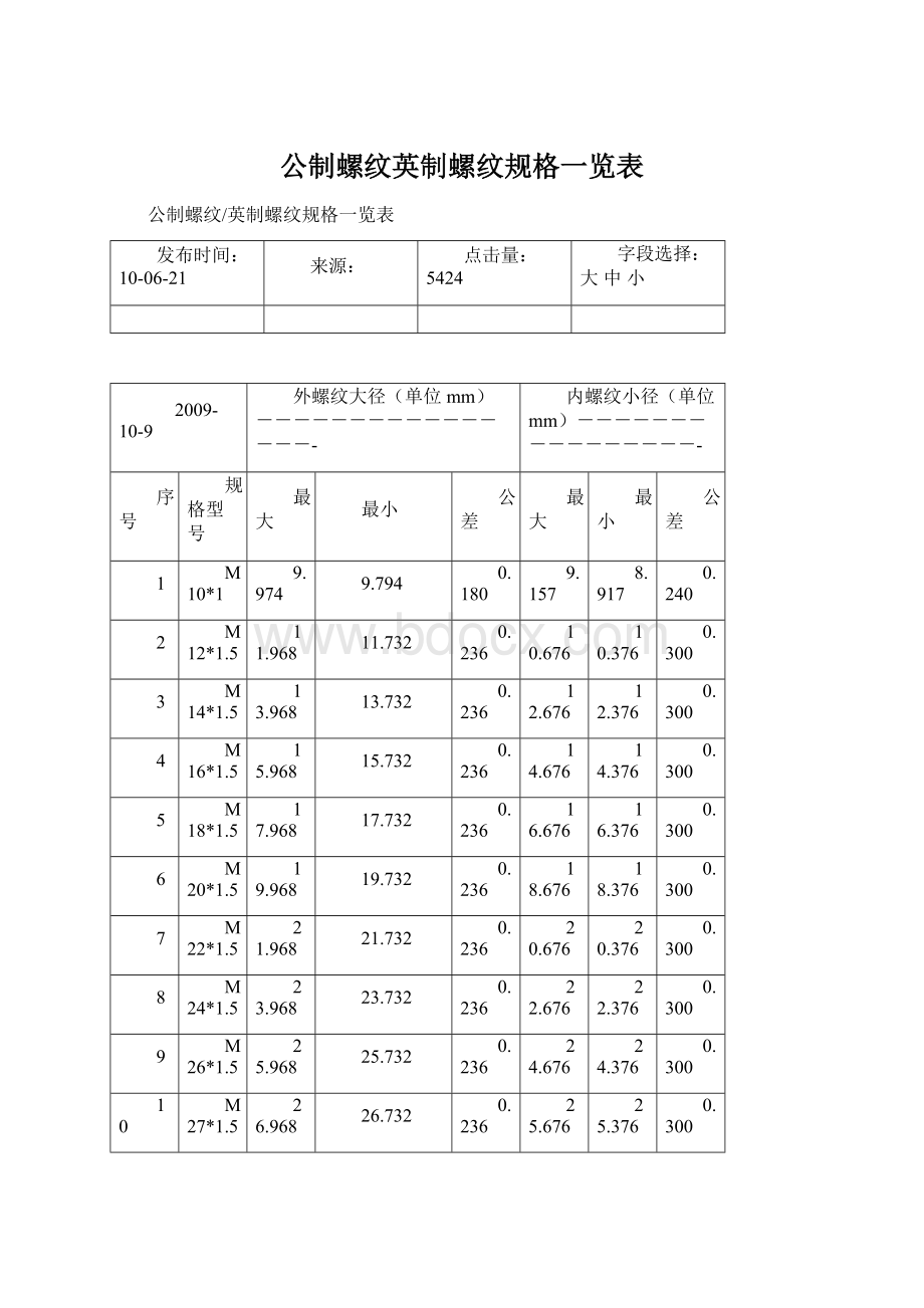 公制螺纹英制螺纹规格一览表文档格式.docx