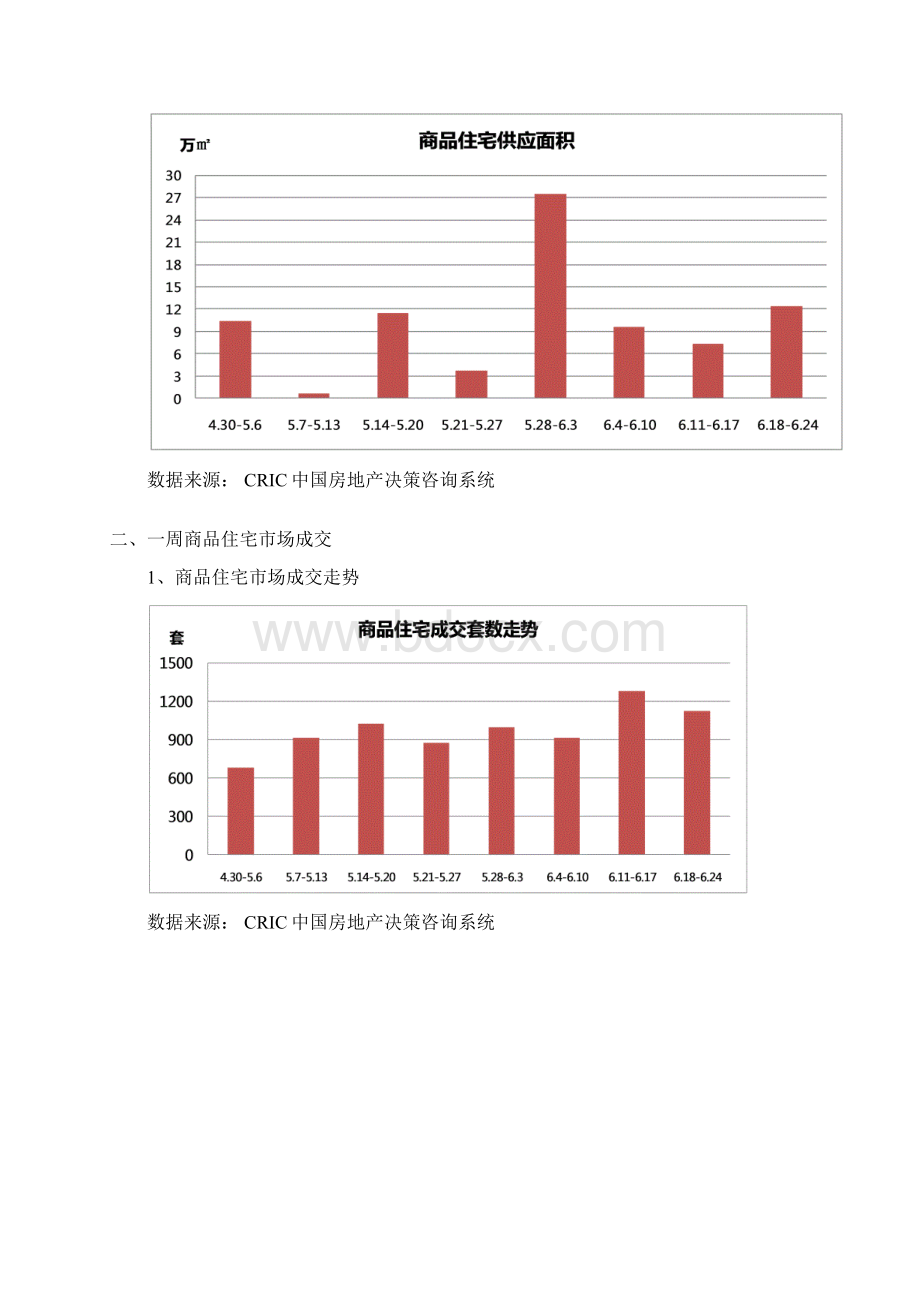 解读长春房价走势 长春市6186房地产市场研究报告.docx_第2页