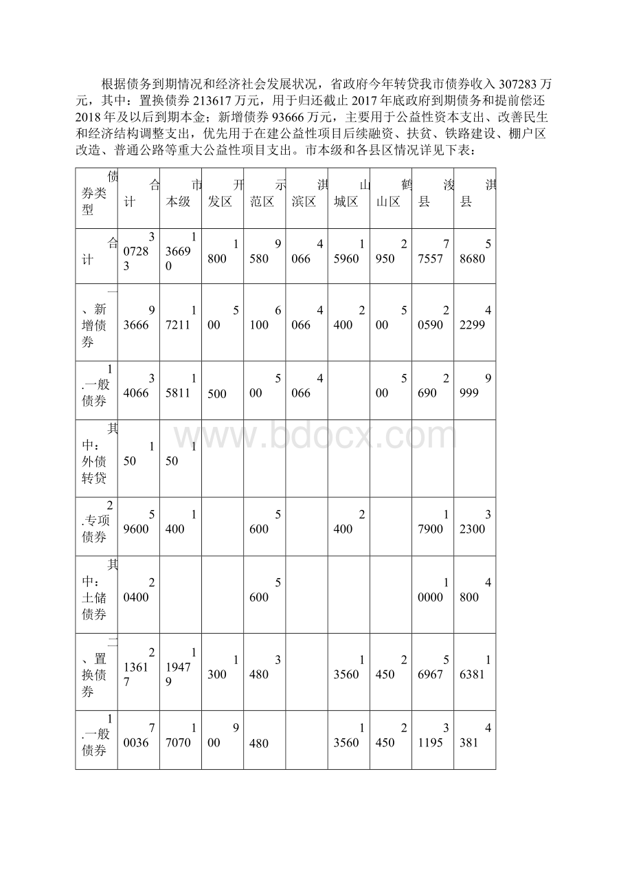 关于鹤壁市市级财政预算Word下载.docx_第2页