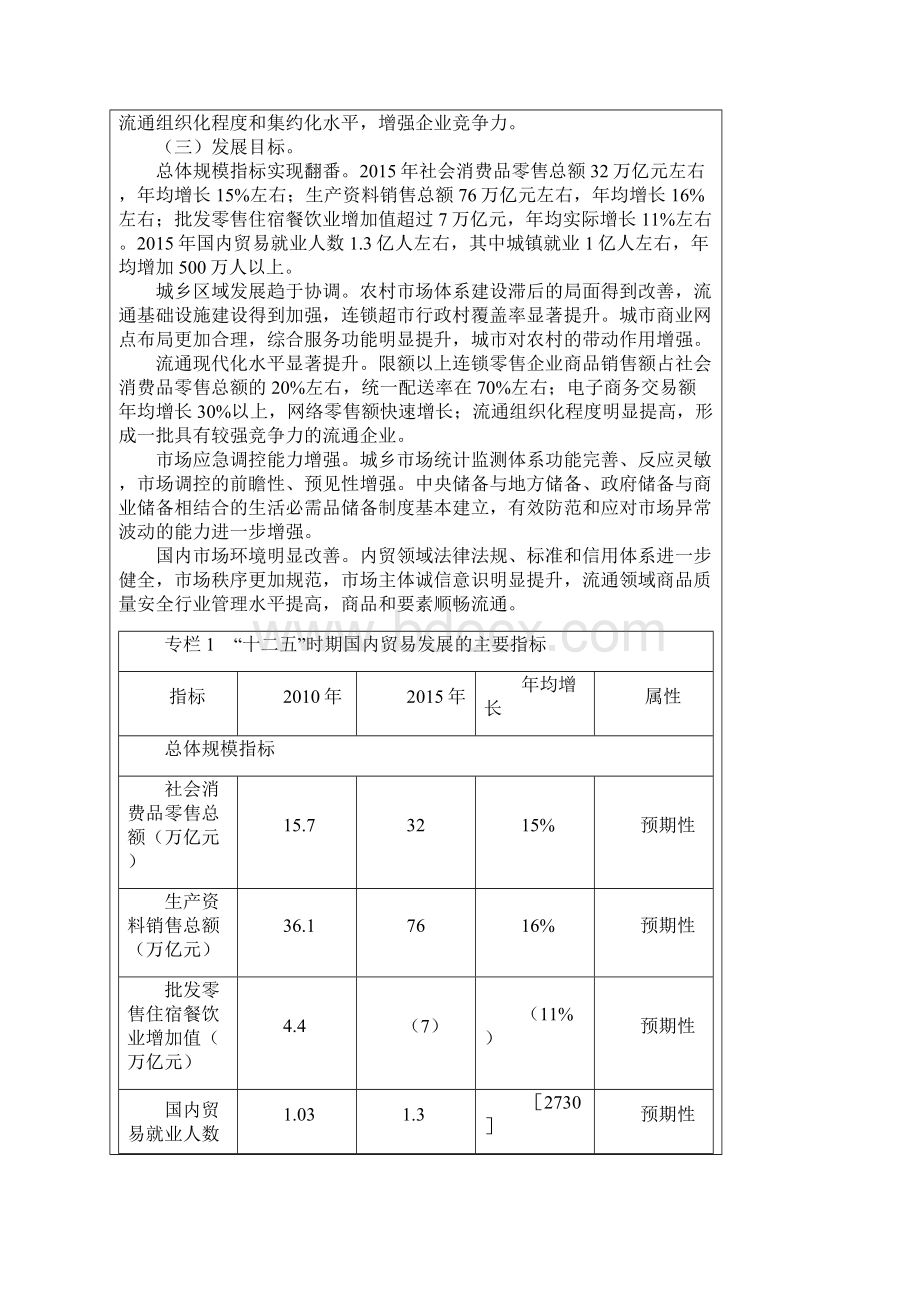 国内贸易发展十二五规划.docx_第3页