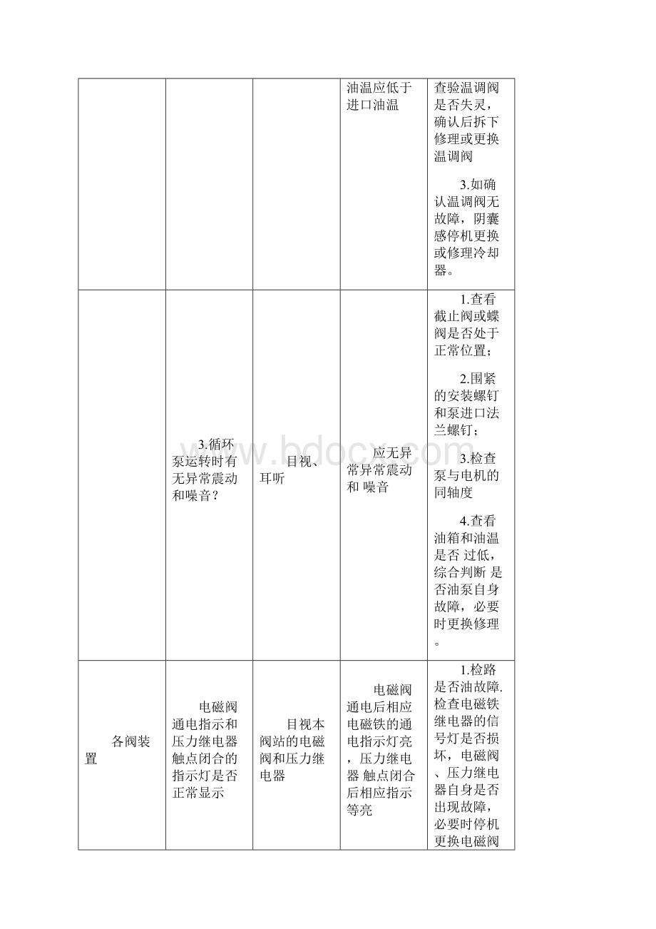 湘钢二炼钢液压润滑煤氧系统使用维修手册.docx_第3页