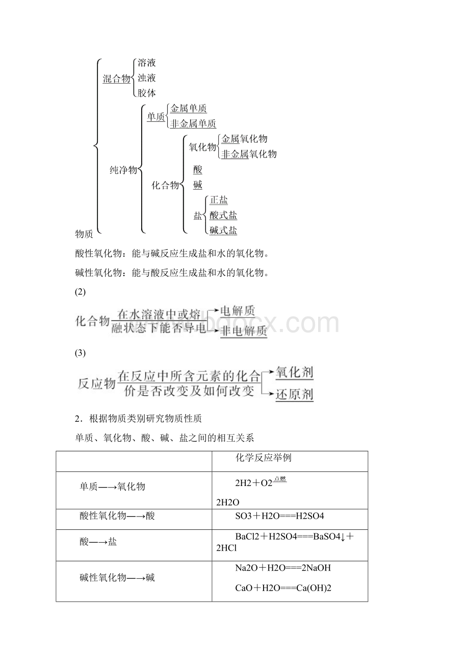 版化学新教材导学鲁科必修第一册讲义第2章+第1节+第1课时+元素和物质的分类及答Word格式.docx_第3页