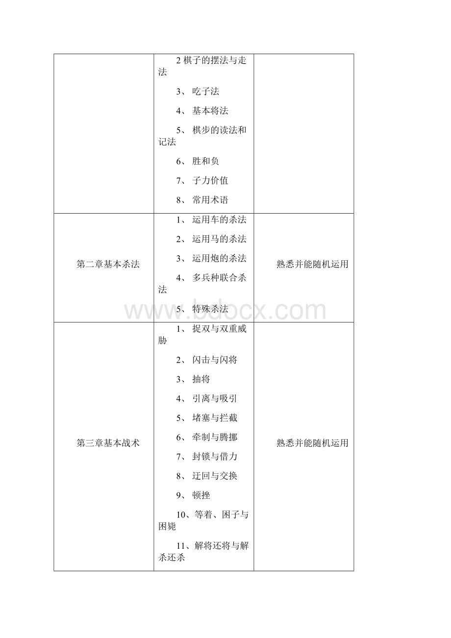 棋类兴趣小组备课本.docx_第2页