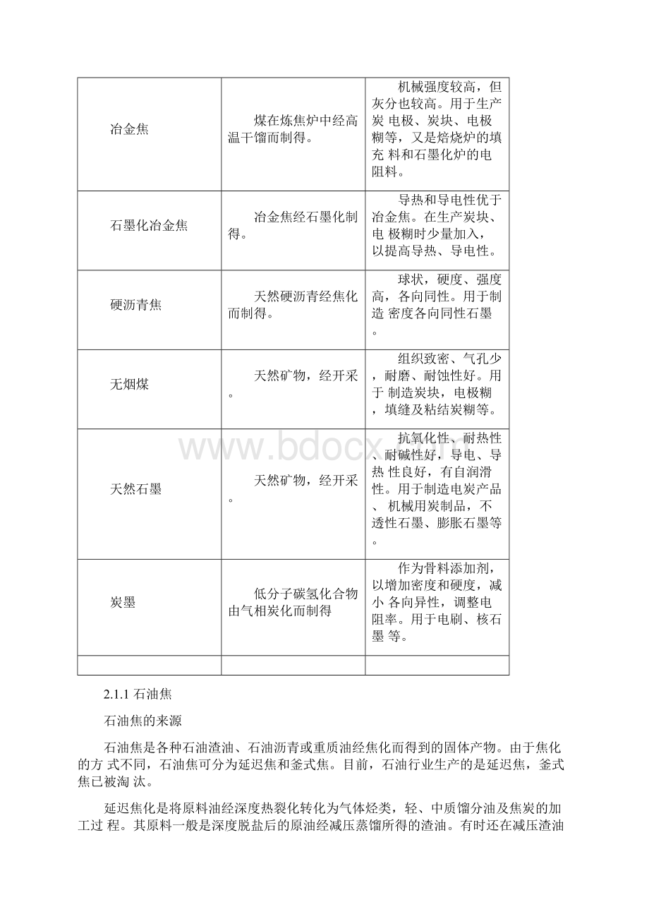 炭素生产原料.docx_第2页