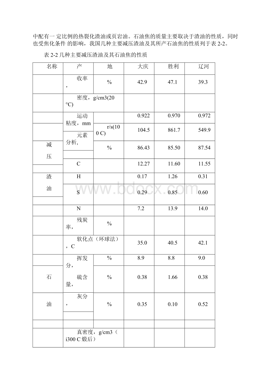 炭素生产原料.docx_第3页