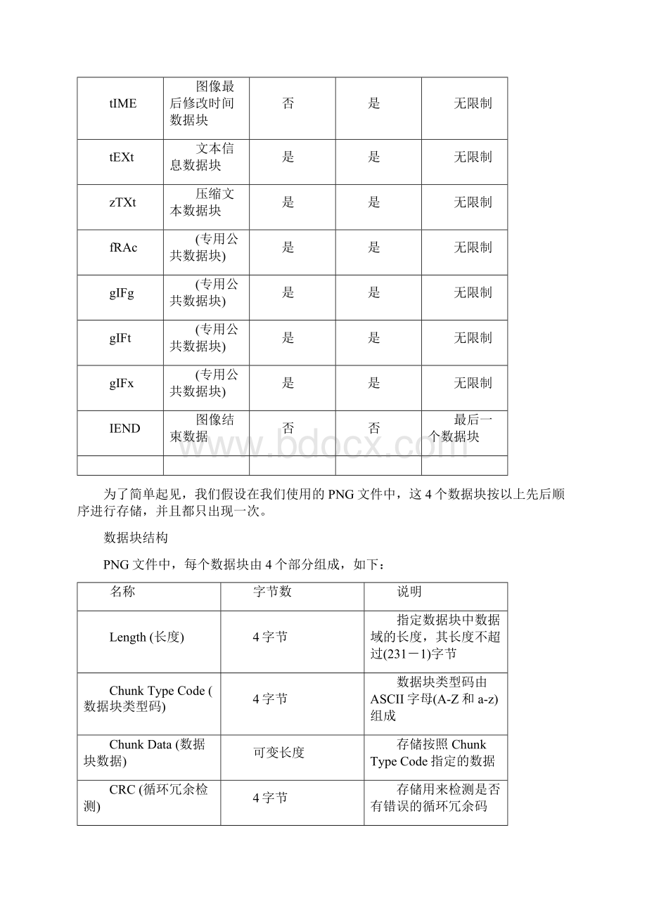 PNG文件结构分析.docx_第3页