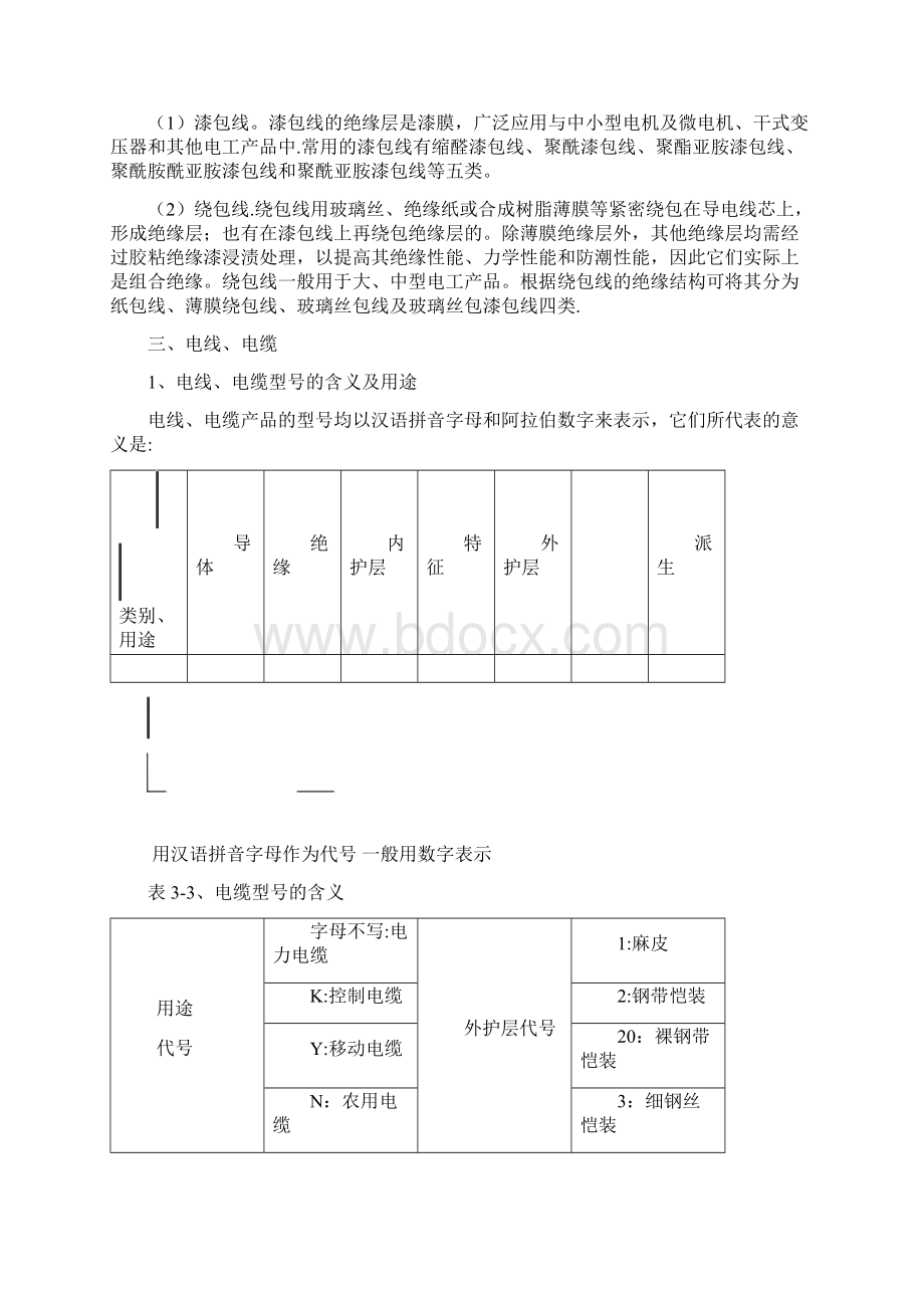 完整word版常用电线电缆规格及安全载流量.docx_第3页