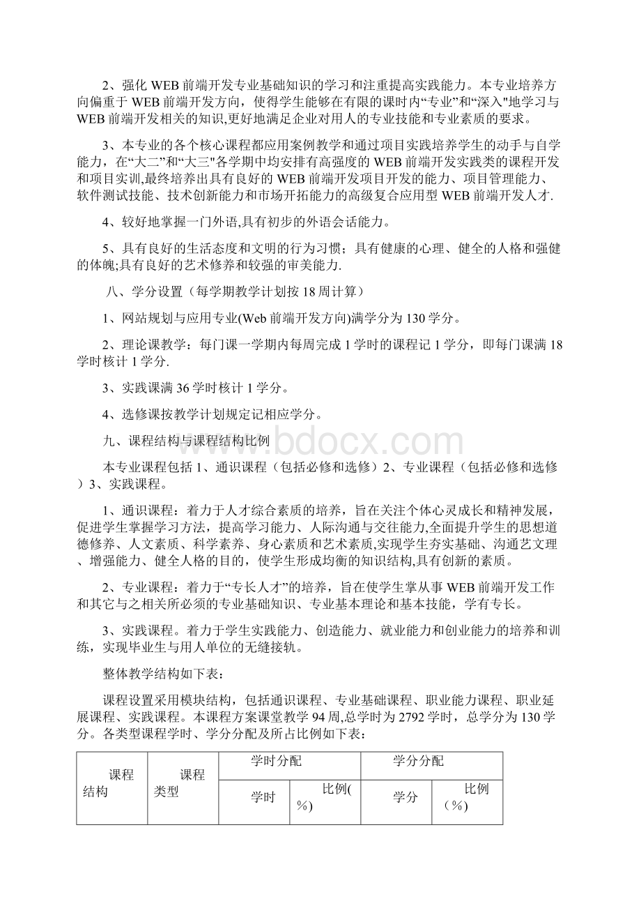 网站规划与应用专业web前端开发方向人才培养方案Word格式文档下载.docx_第3页