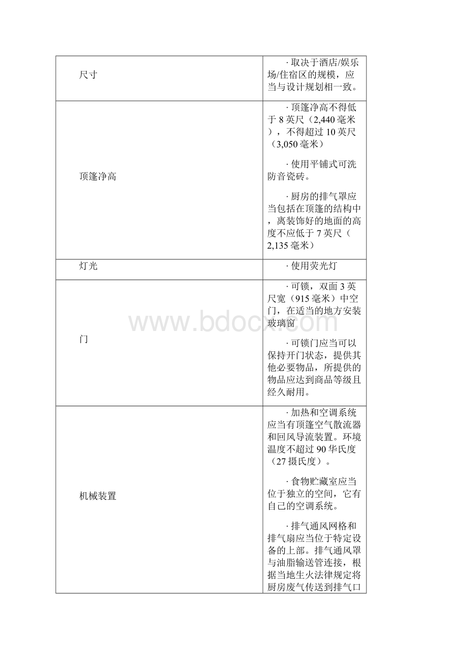 酒店管理规划酒店食物服务区设计叶予舜.docx_第3页