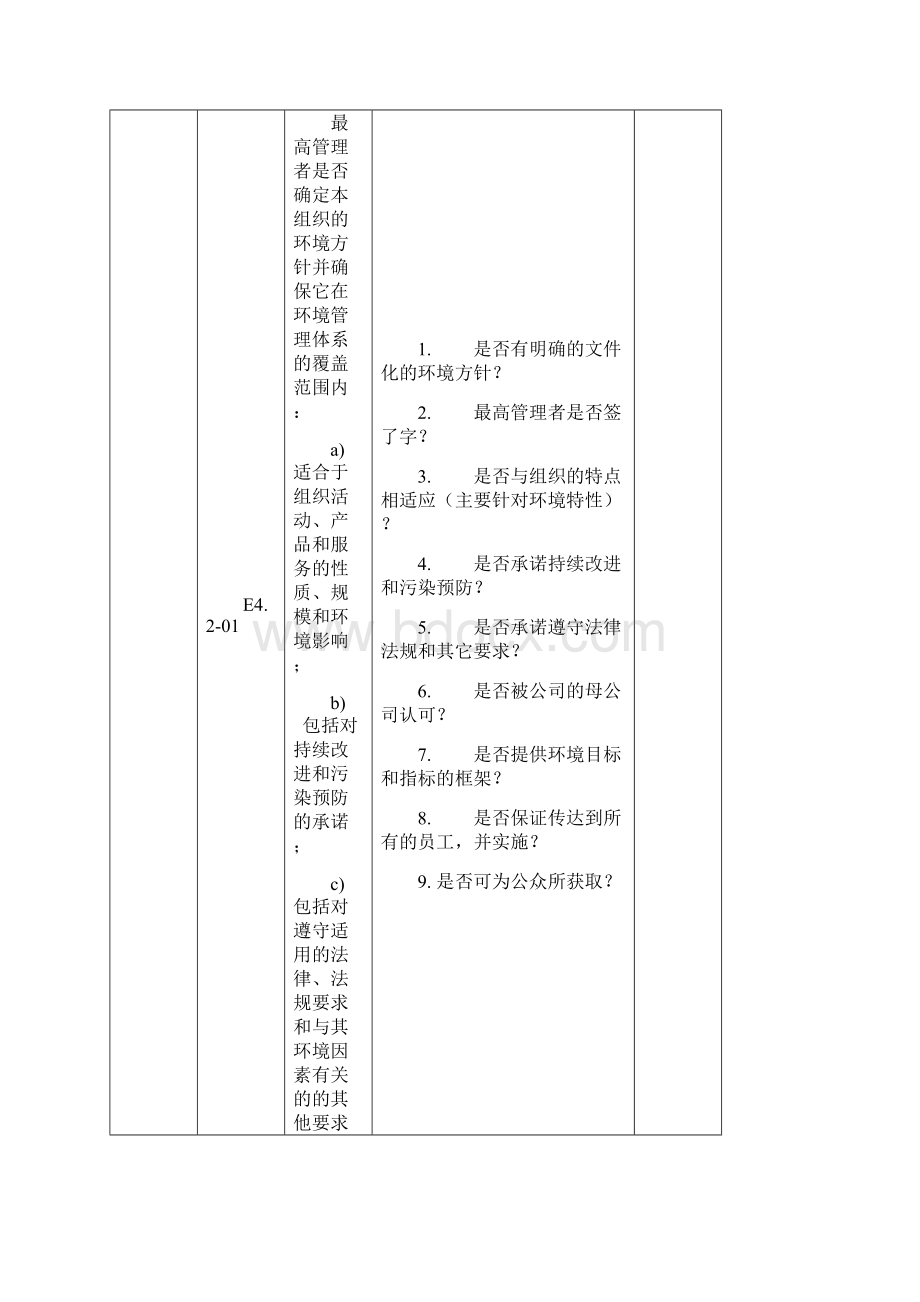 环境管理体系质量审核检查表.docx_第2页