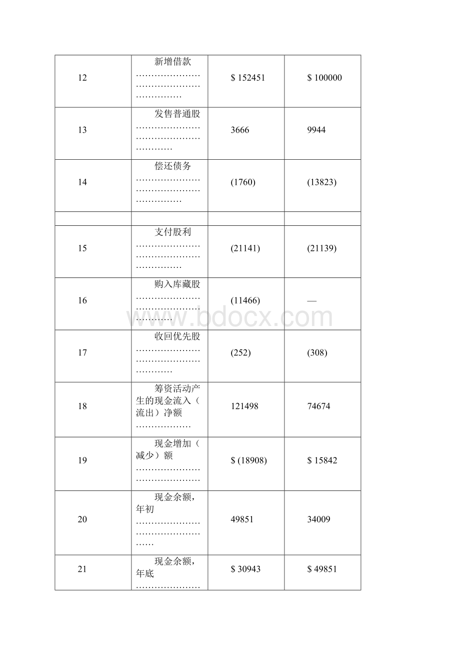 现金流量表完整版.docx_第3页