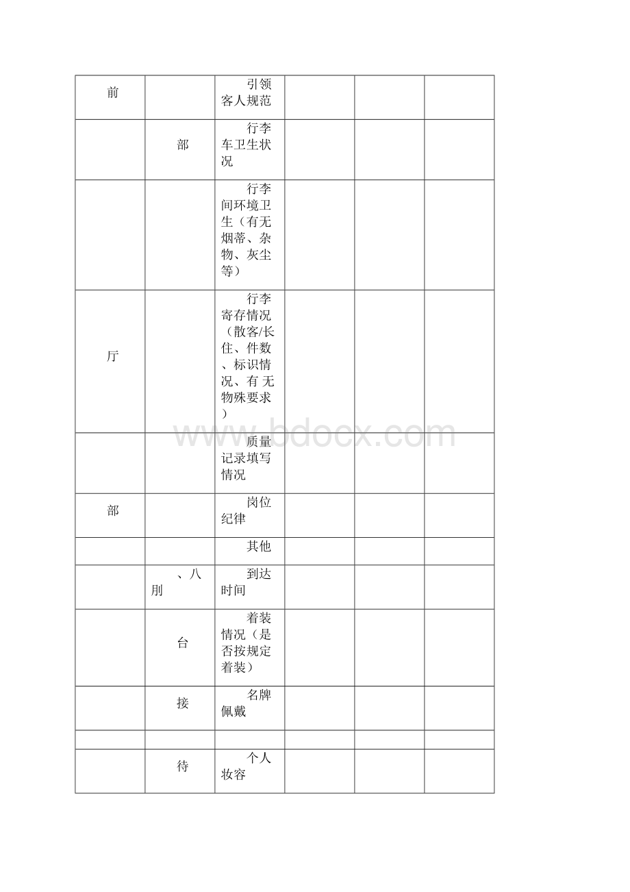 酒店质量管理巡查表Word文件下载.docx_第2页