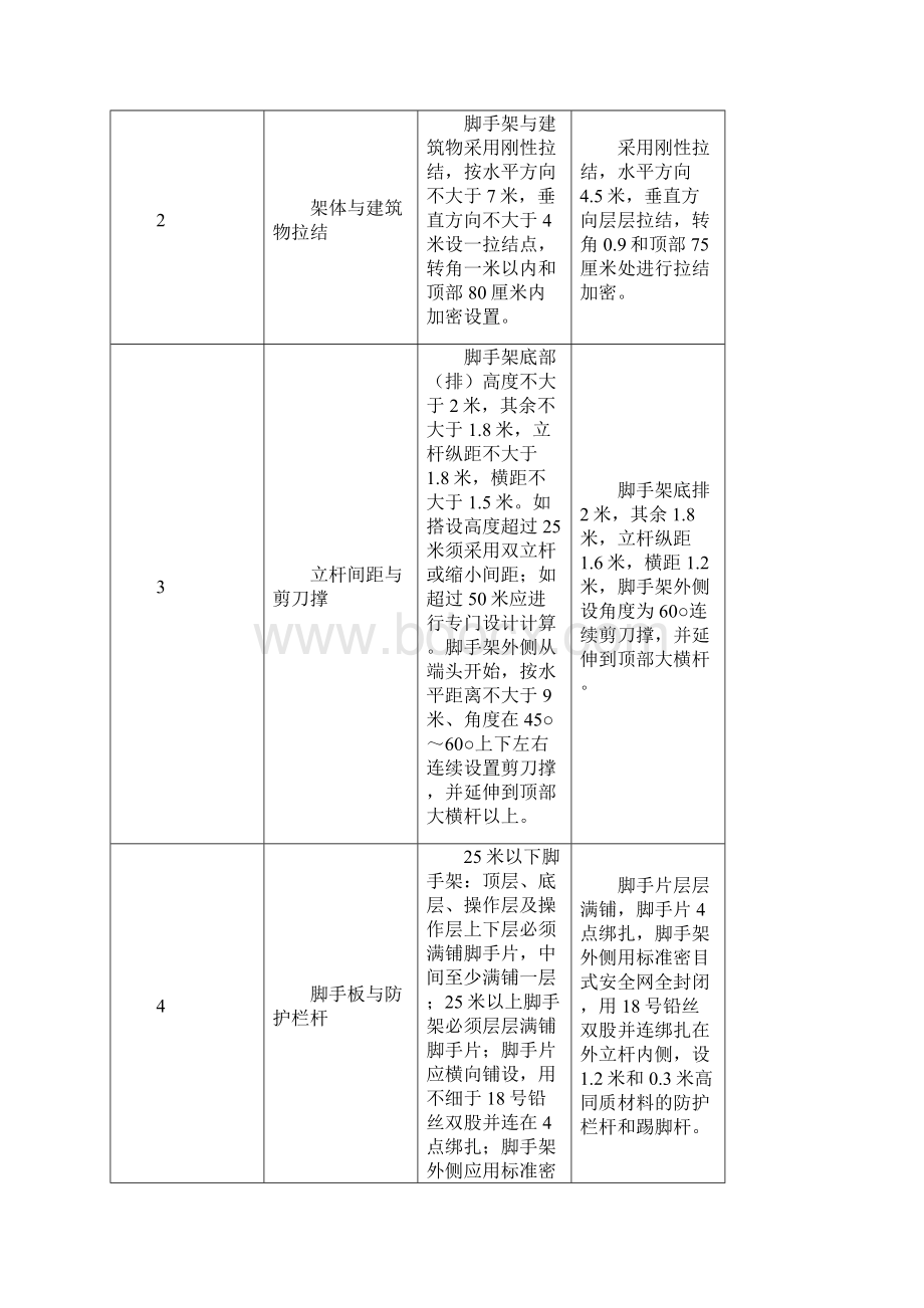 安全技术台帐资料之十二.docx_第3页