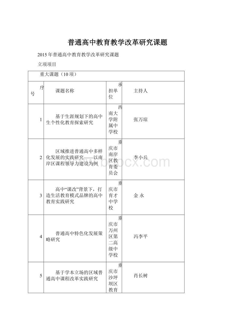 普通高中教育教学改革研究课题文档格式.docx_第1页