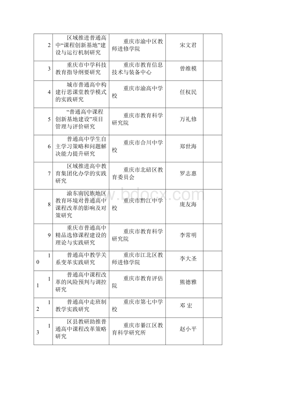 普通高中教育教学改革研究课题文档格式.docx_第3页