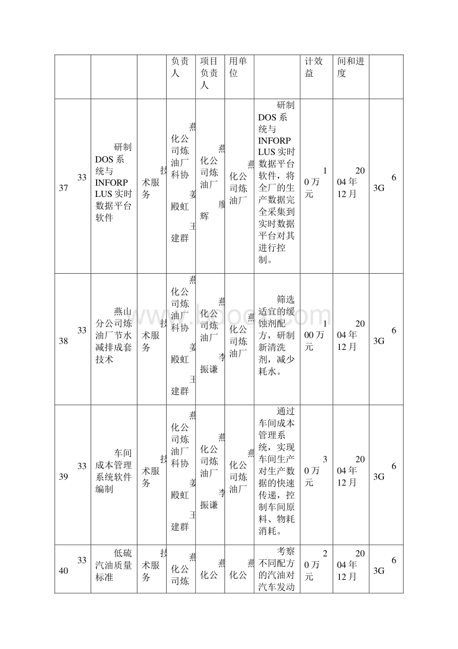 北京科学技术协会金桥工程项目表第十二批Word格式.docx_第2页