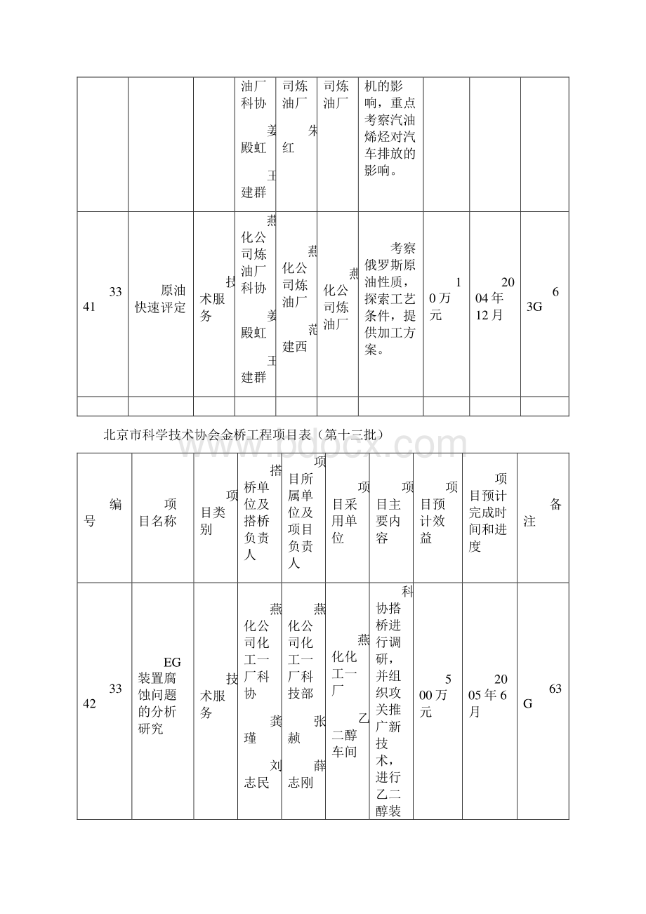 北京科学技术协会金桥工程项目表第十二批.docx_第3页