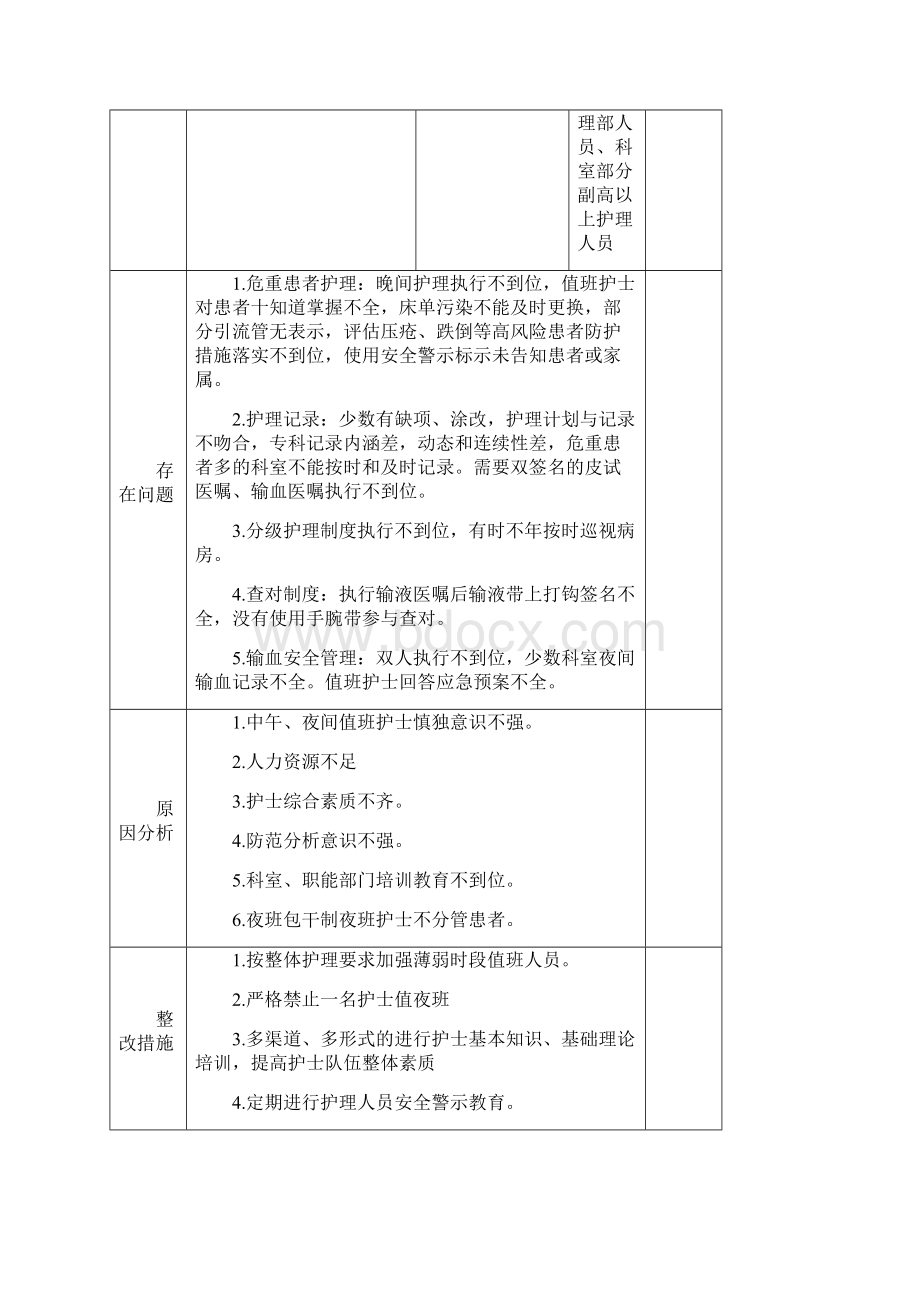 季度护理质量综合督查汇总科室反馈2剖析Word文件下载.docx_第3页