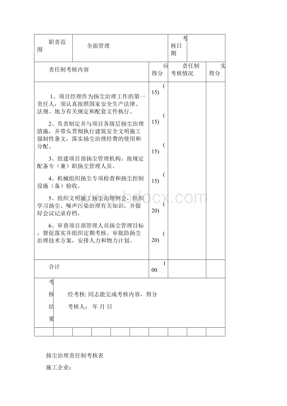 扬尘治理责任制考核表全集文档.docx_第2页