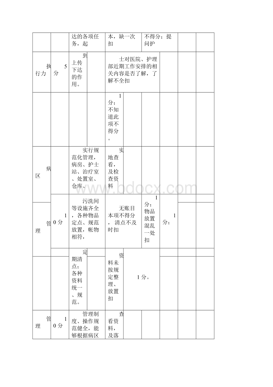 护理质量管理考核标准.docx_第2页